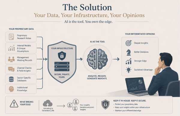 The Solution - Your Data, Your Infrastructure, Your Opinions